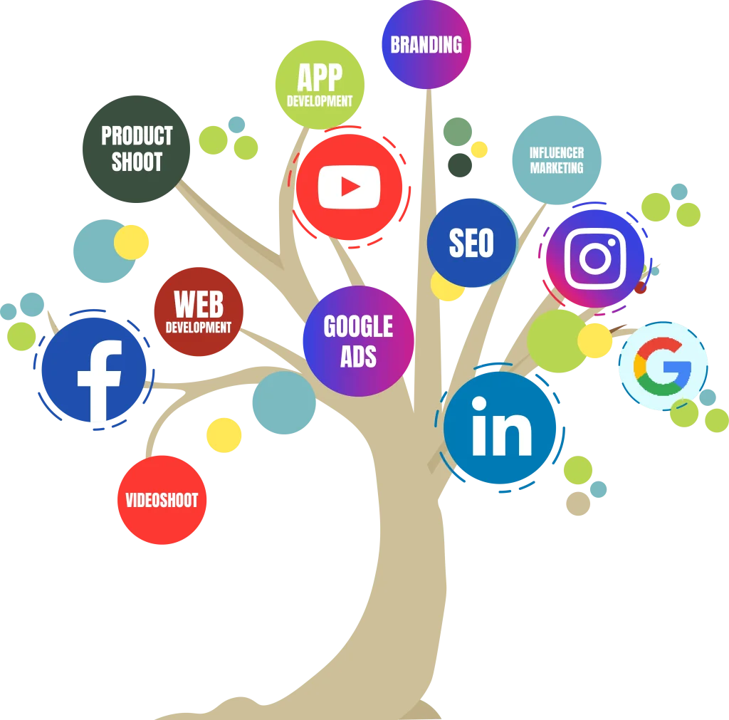 Digital Marketing Service