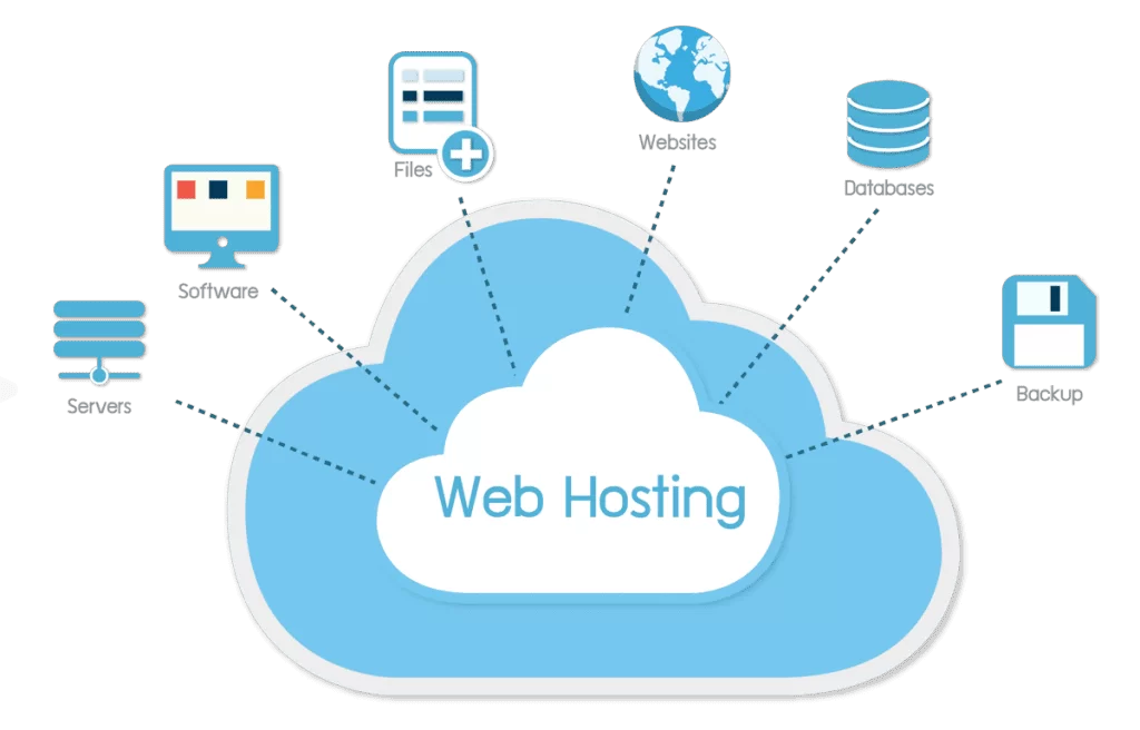 Domain and Hosting Services
